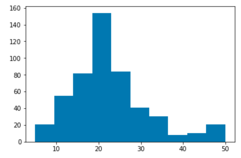../../_images/stats-dist.png
