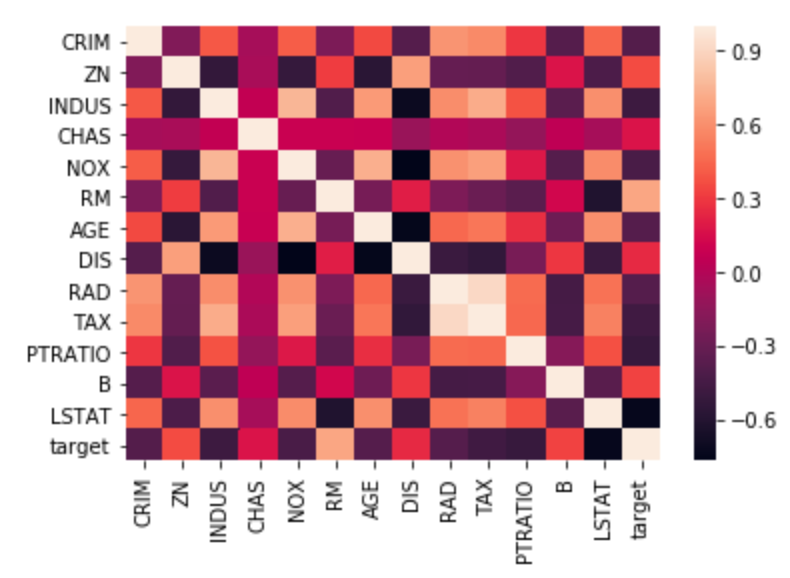 ../../_images/stats-heatmap.png