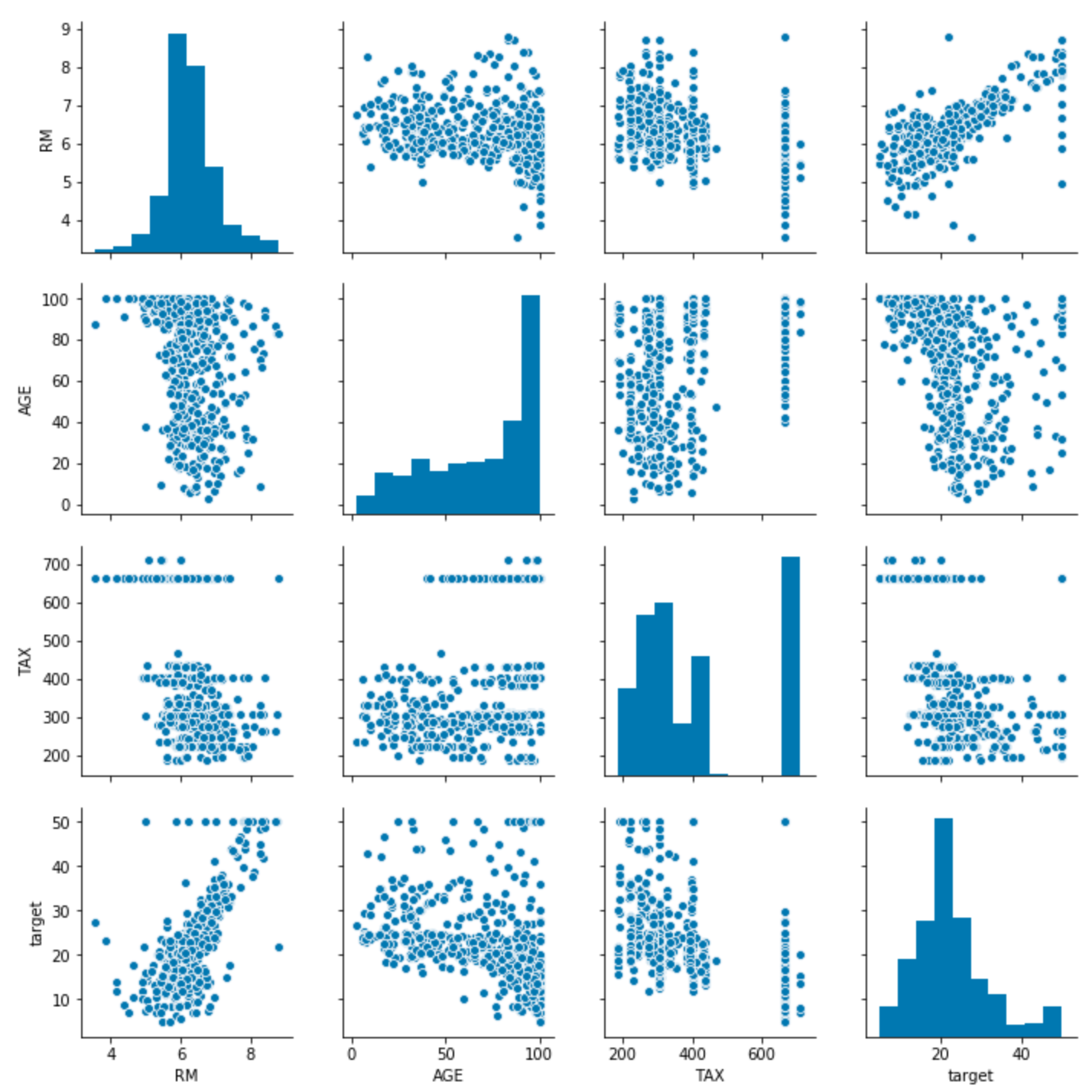 ../../_images/stats-pairwise.png