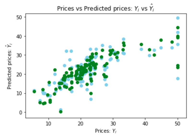 ../../_images/stats-pca-scatter.png