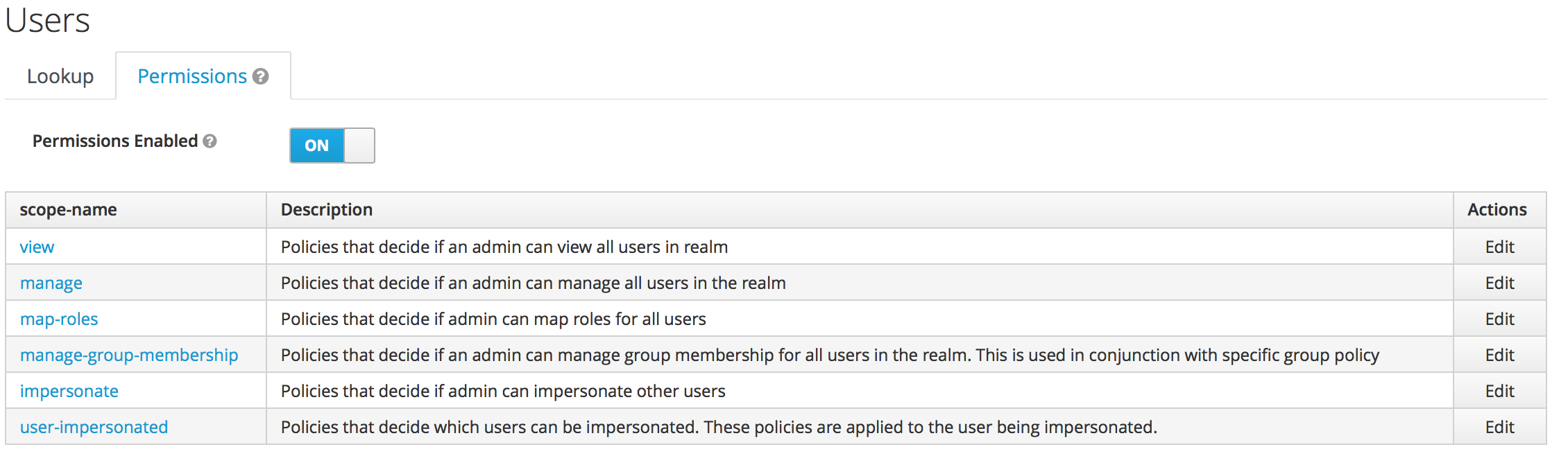 ../../_images/users-permissions.png